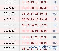 阳历10月13日开奖号码汇总